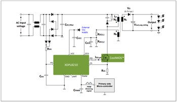 Application Circuit Diagram - Infineon Technologies XDPL8210 Digital Flyback Controller IC
